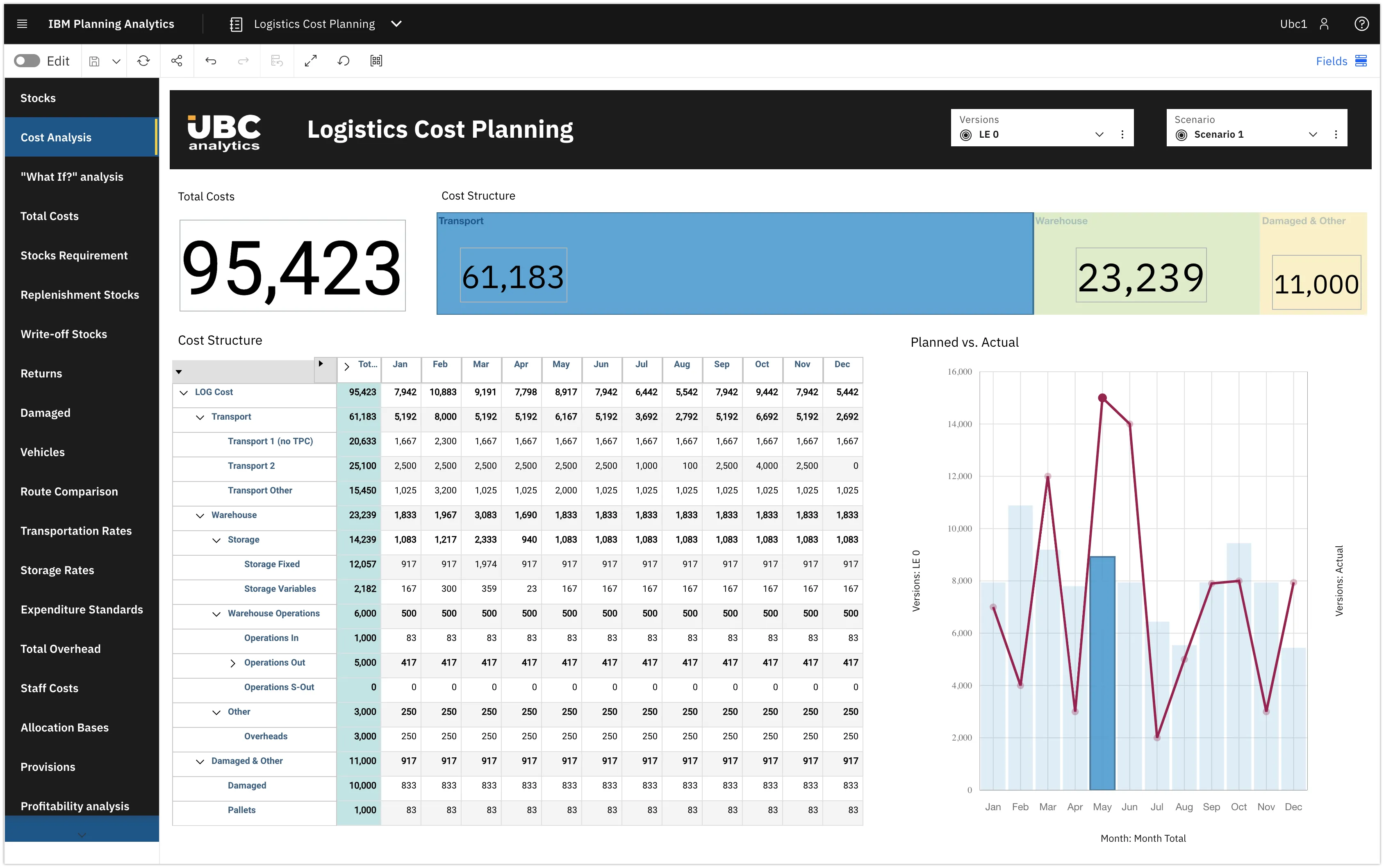 Планування логістики