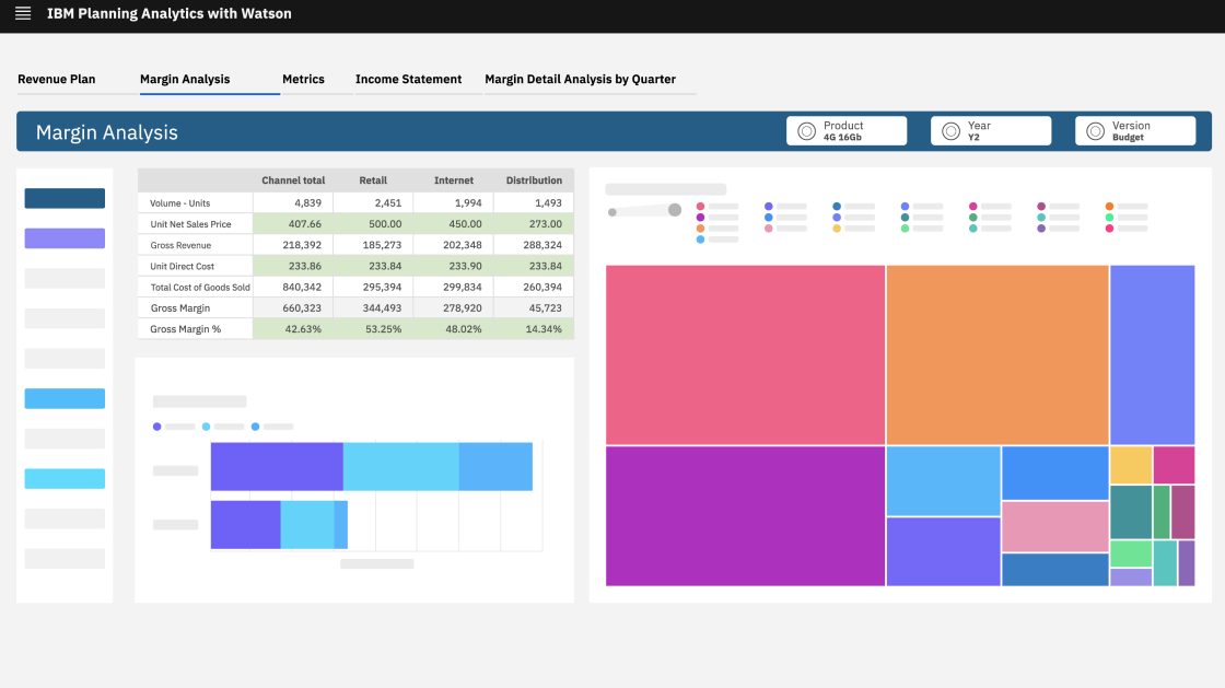 Dashboard Visibility