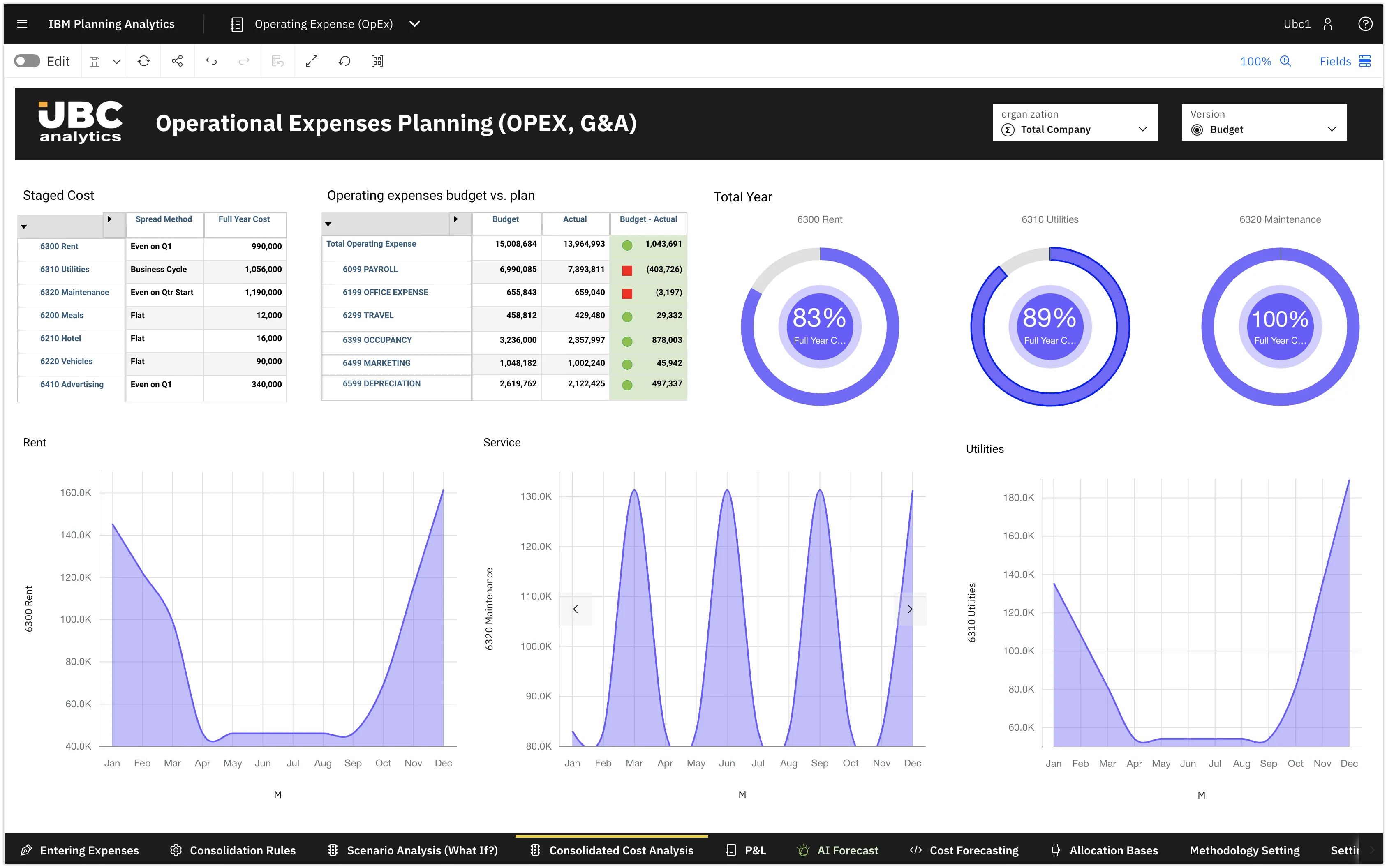 Бюджетування витрат